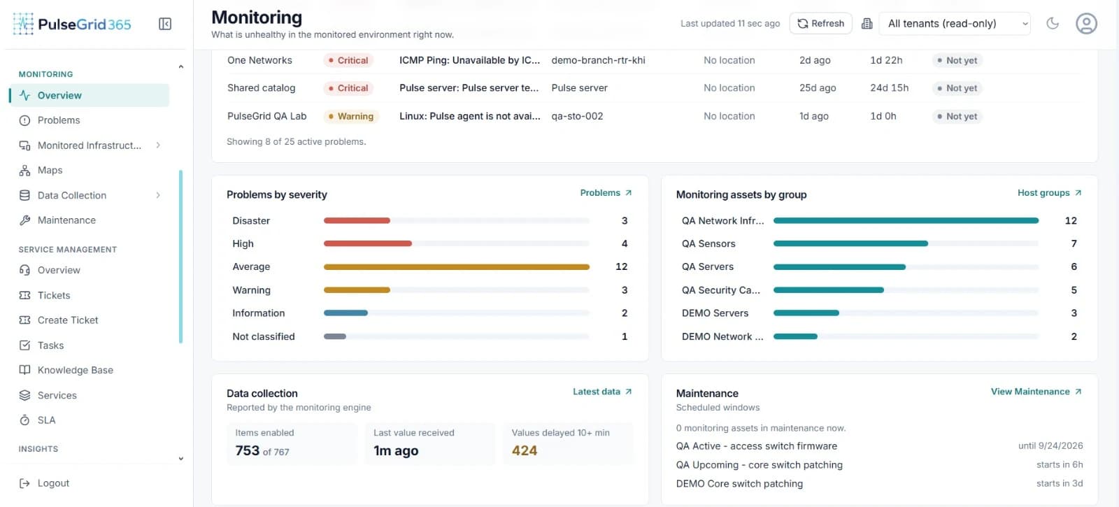 PulseGrid 365 infrastructure monitoring overview with availability, active problems and severity